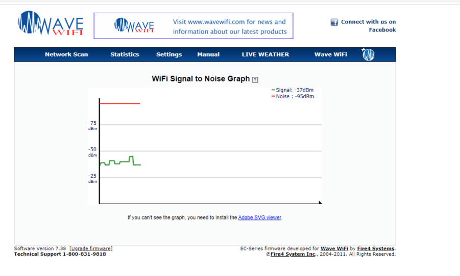 Wave WiFi Rogue Wave - Marine WiFi Extender-Fair Condition - Image 12